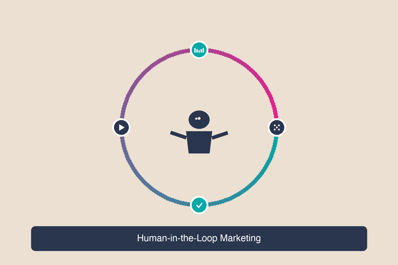 Human-in-the-Loop: Why AI Marketing Works Best with a Human at the Helm ...