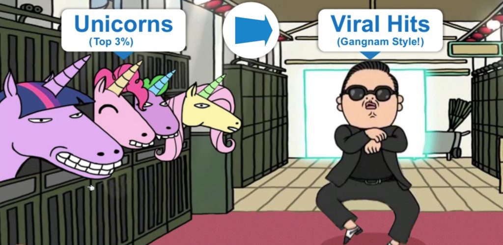 Digital marknadsföring Gangnam style